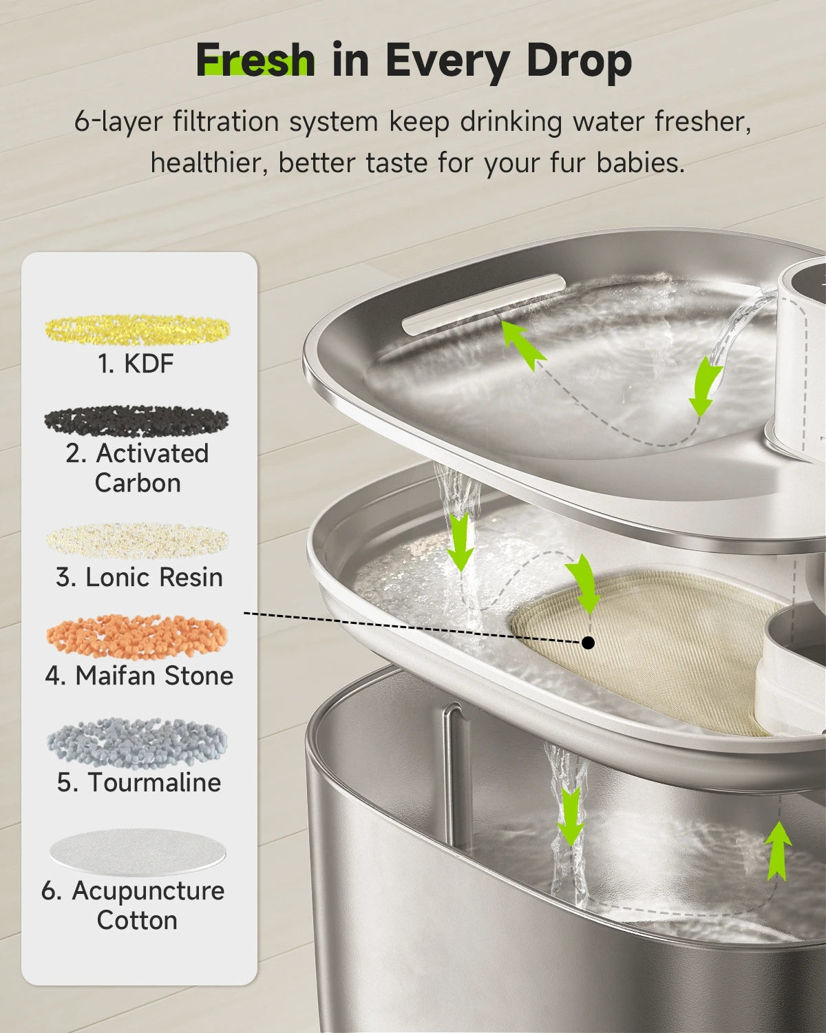 LumoFlow™ Wireless Fountain